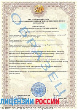 Образец сертификата соответствия (приложение) Севастополь Сертификат ISO 50001